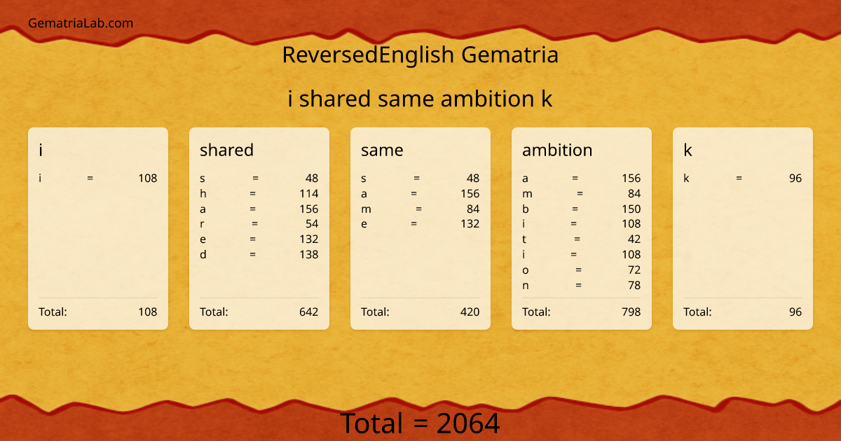 i shared same ambition k in reversedEnglish Gematria